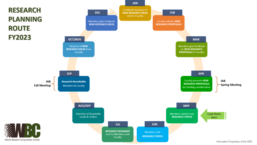 research paper project planning