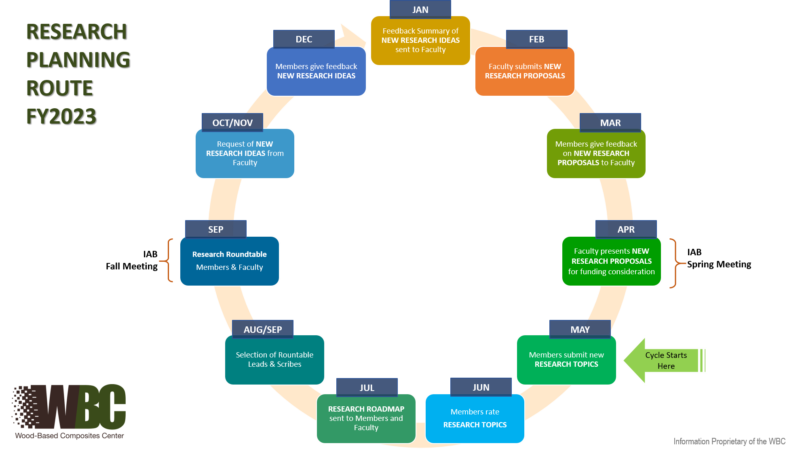 planning research paper